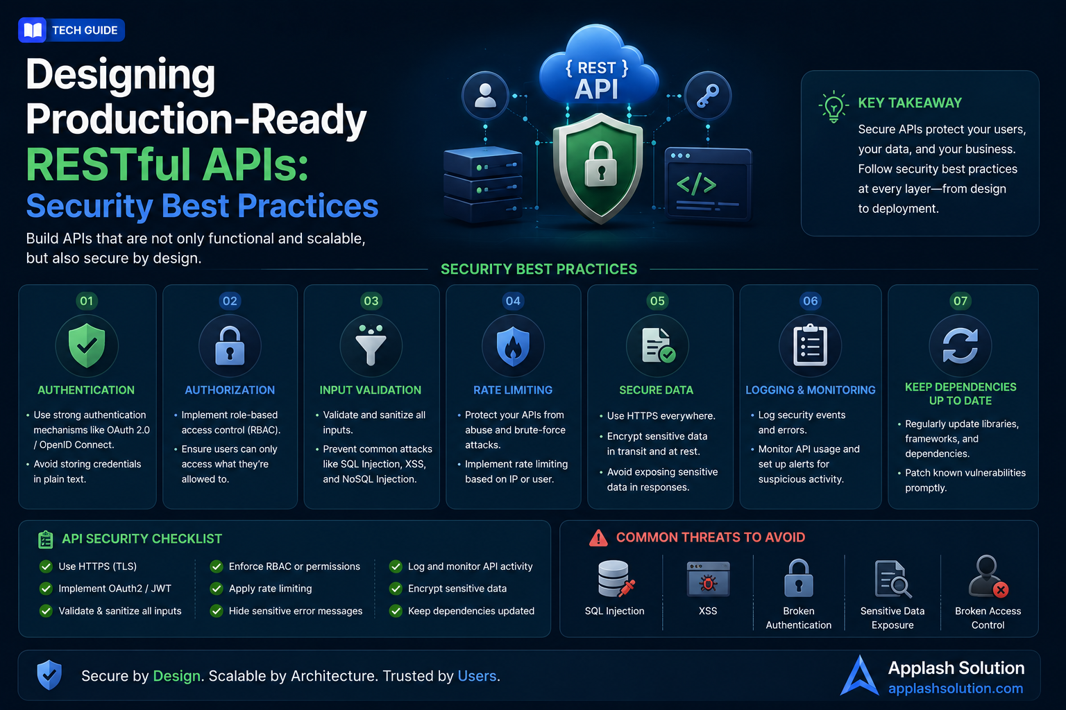 Designing Production-Ready RESTful APIs: Security Best Practices